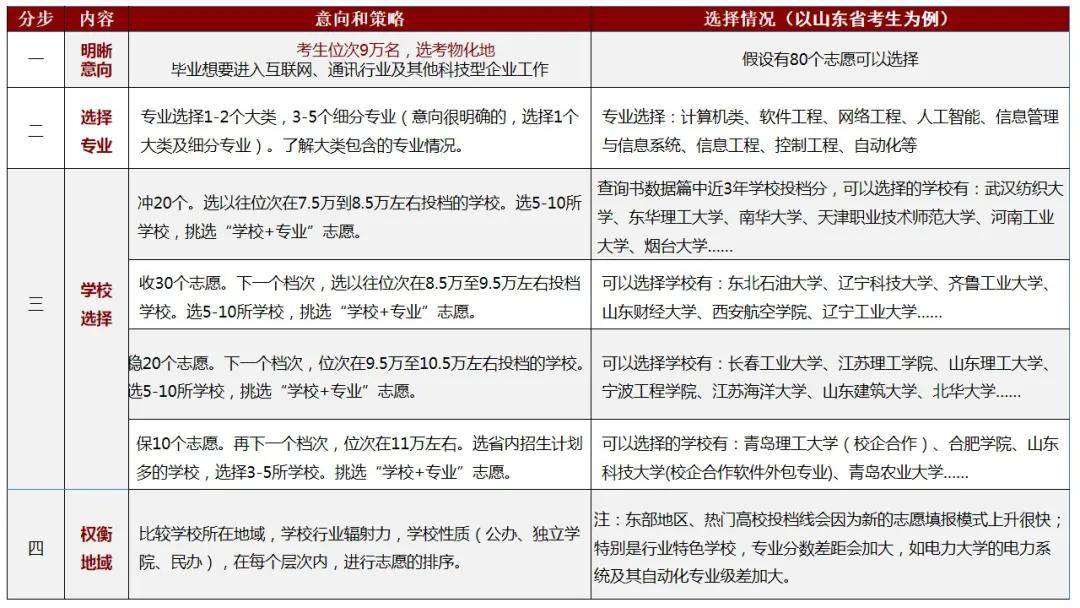 最准一码一肖100%噢｜专家解析说明