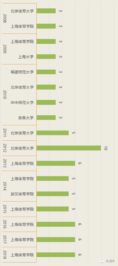7777788888新版跑狗图｜数据解析支持方案
