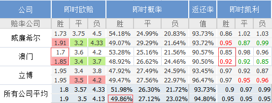 澳门一肖一码一一特一中｜可靠评估解析
