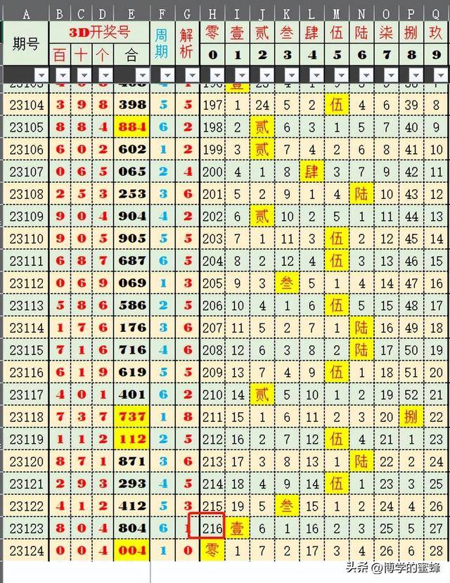 2025年澳门今晚开奖号码｜科学解析评估