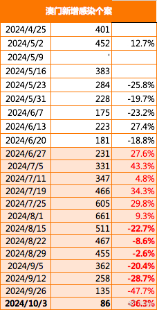 2025新澳门精准正版免费,工业全面释义落实_科技集4.331