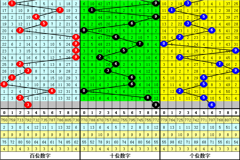 摇钱树四肖八码期期三码必中040期5-35-29-3-33-36T：36
