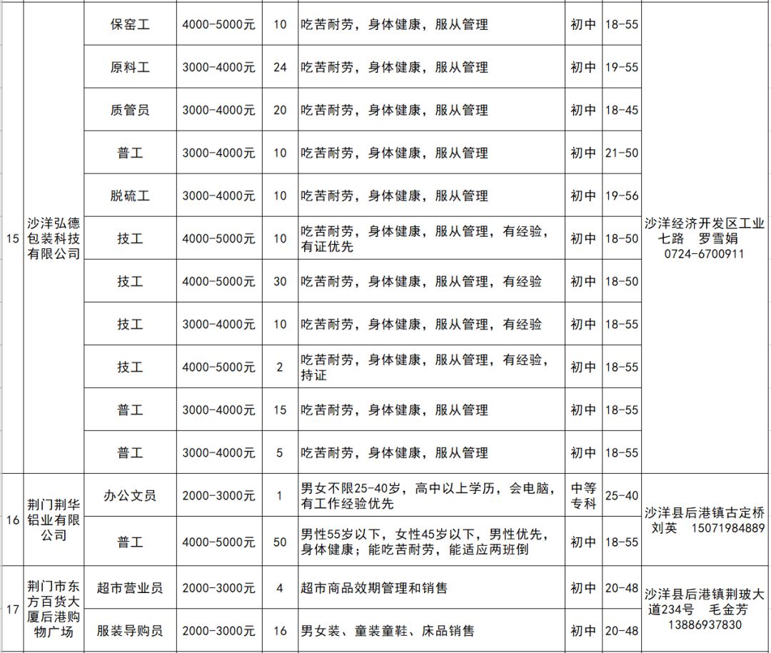 沙洋最新招聘信息汇总