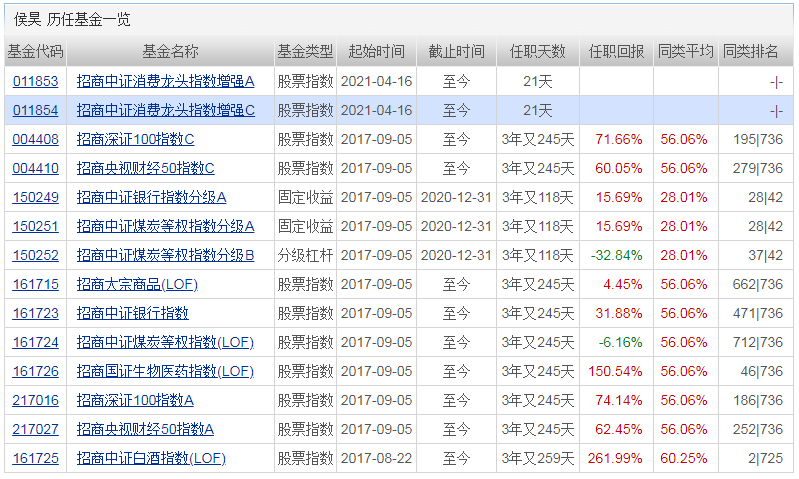 2025新澳今晚资料037期29-31-41-28-22-42T：21