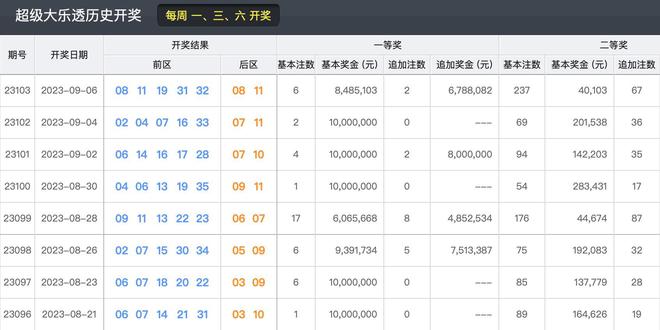 新澳门今晚开奖结果开奖记录,数据支持策略解析_冒险版37.818
