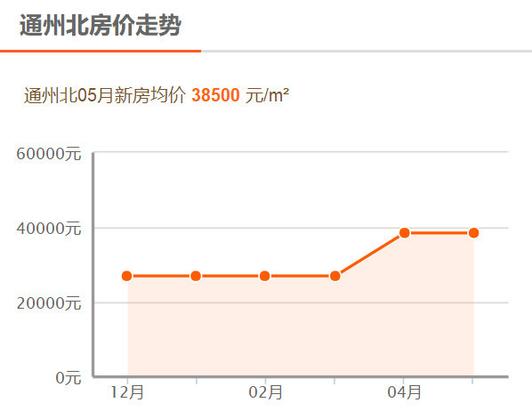 北京通州房价走势揭秘，最新消息、趋势分析、影响因素与未来展望
