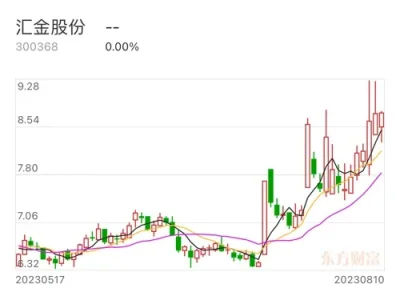 汇金股份最新消息全面解读