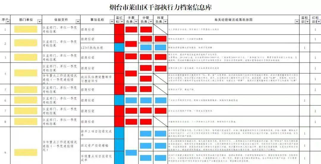 .7777788888精准四肖,深入执行计划数据_超值版54.749