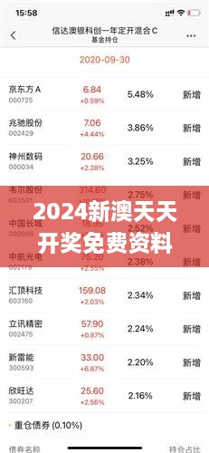 2025年新澳天天开彩资料,动态词语解释落实_HDR版80.447