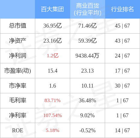 百大集团最新消息全面解读