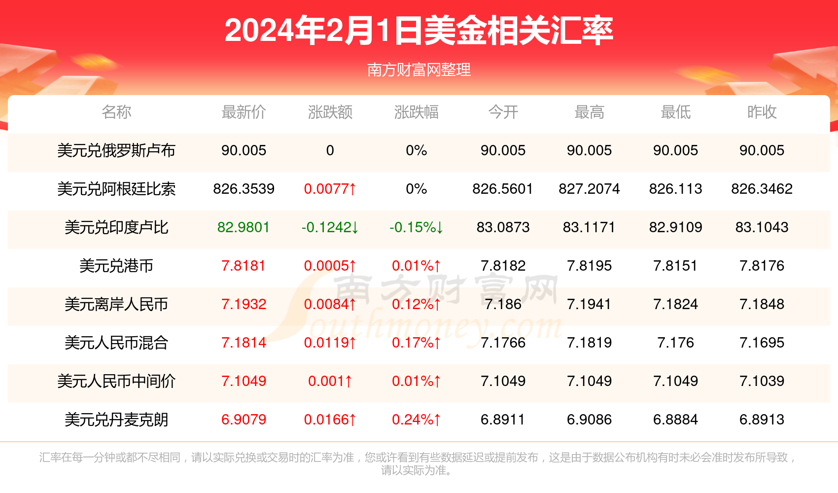 2025新澳门天天开奖记录查询040期7-10-48-35-21-48T：11