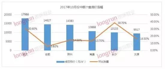 最新房价动态，市场趋势、影响因素与未来展望
