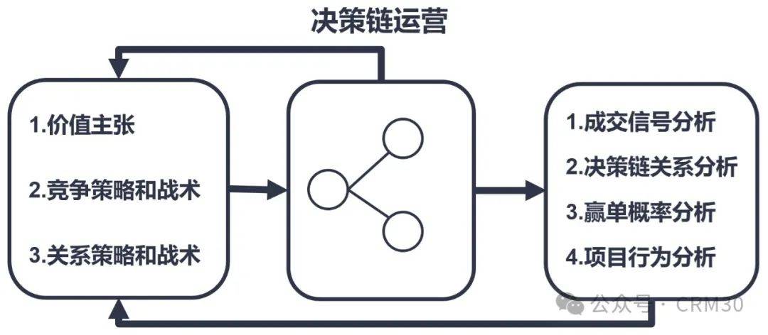 100%准确一肖一.100%准,沟通释义解释落实_嵌入集22.314