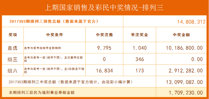 新奥精准免费提供港澳彩040期14-22-30-19-42-39T：8