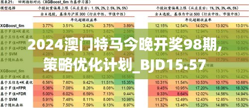 2025澳门今晚开特马开,深层策略执行数据_粉丝款43.209