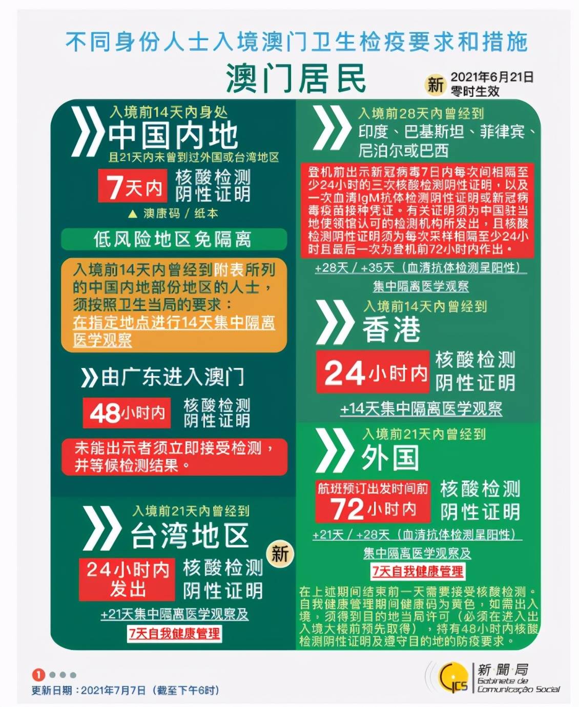 澳门正版免费全年资料｜互动策略解析