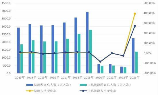 2024年新澳门天天开奖免费查询｜数据整合设计执行