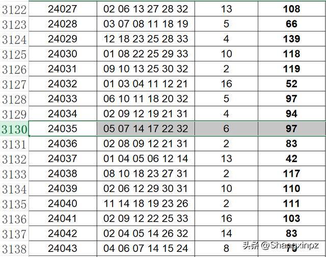 2025年澳门今晚开奖号码,实地策略计划验证_限量版92.465