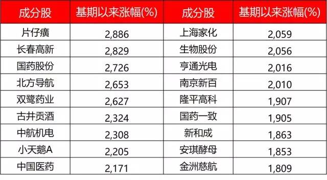 澳门天天彩期期精准十二生肖,数据分析说明