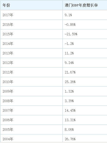 澳门开奖结果2025开奖结果查询表040期49-42-16-9-3-11T：43