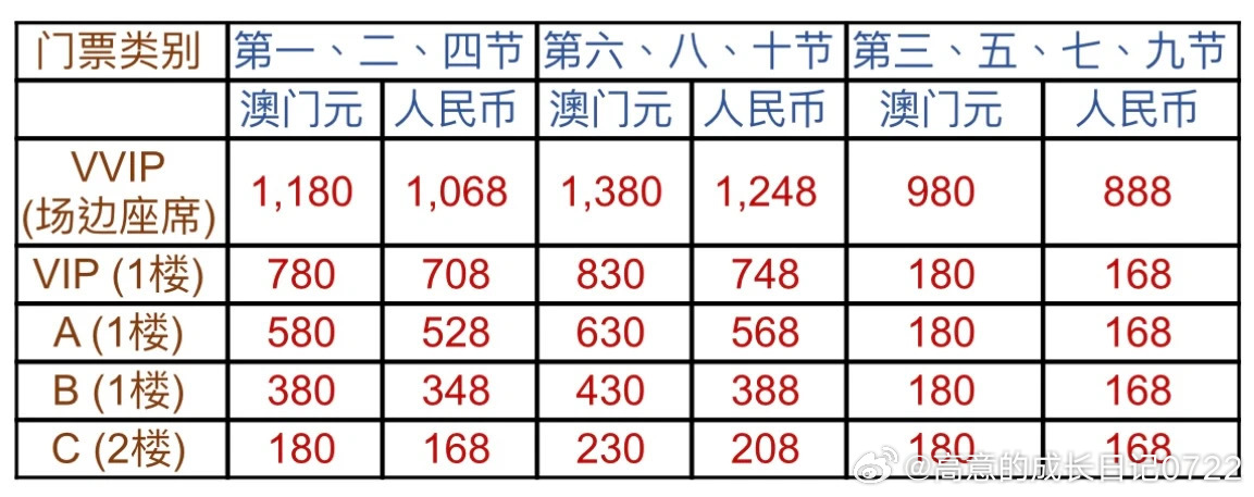 澳门最准最快的免费的,时代资料解释定义_Tablet10.771