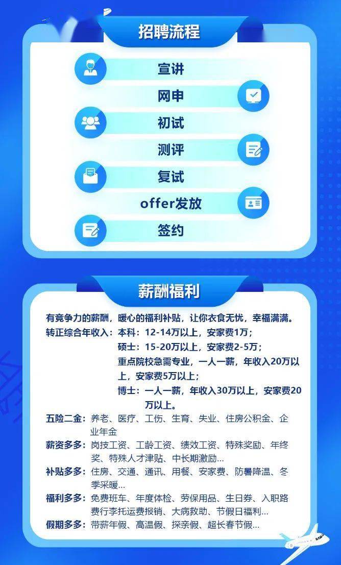 旅顺最新招聘信息全面汇总