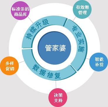 7777788888管家婆总裁,数据导向计划设计_P版32.213
