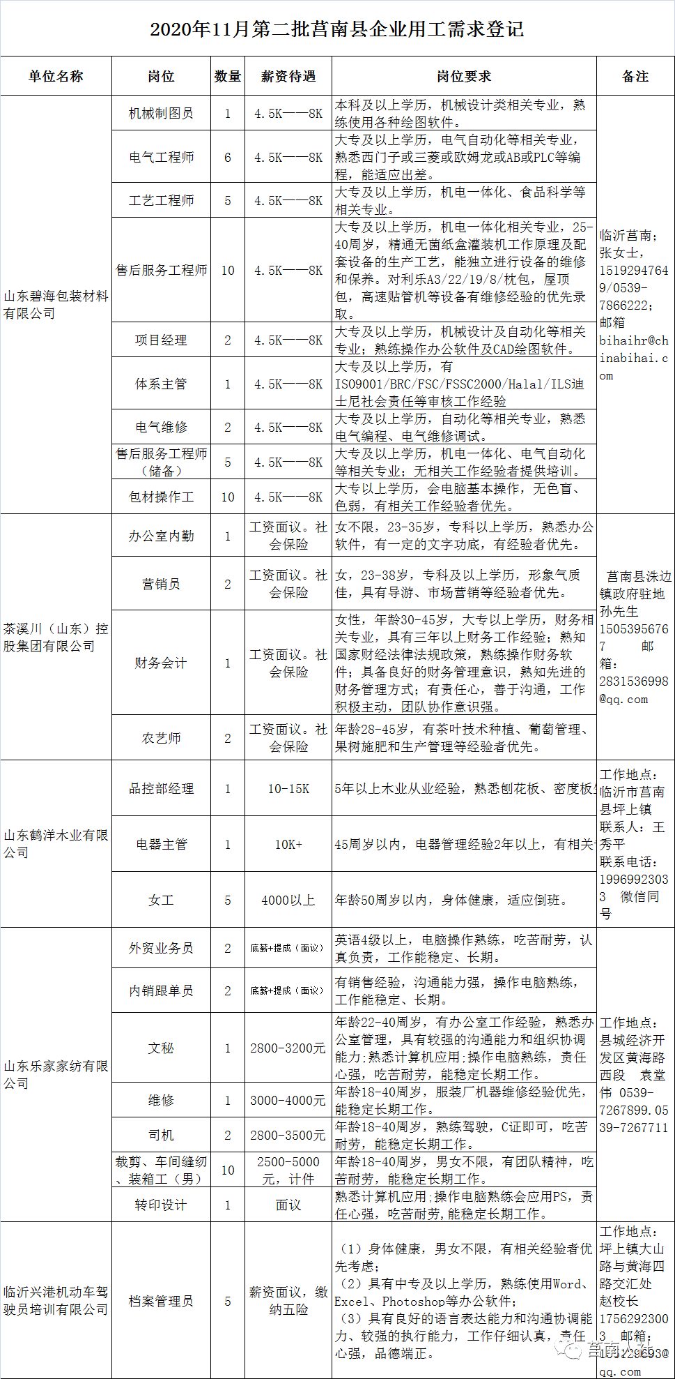 莒南县最新招聘信息汇总