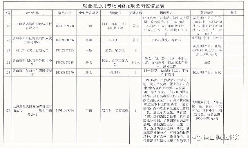 蓟州招聘网最新动态，共创未来，把握职业机会