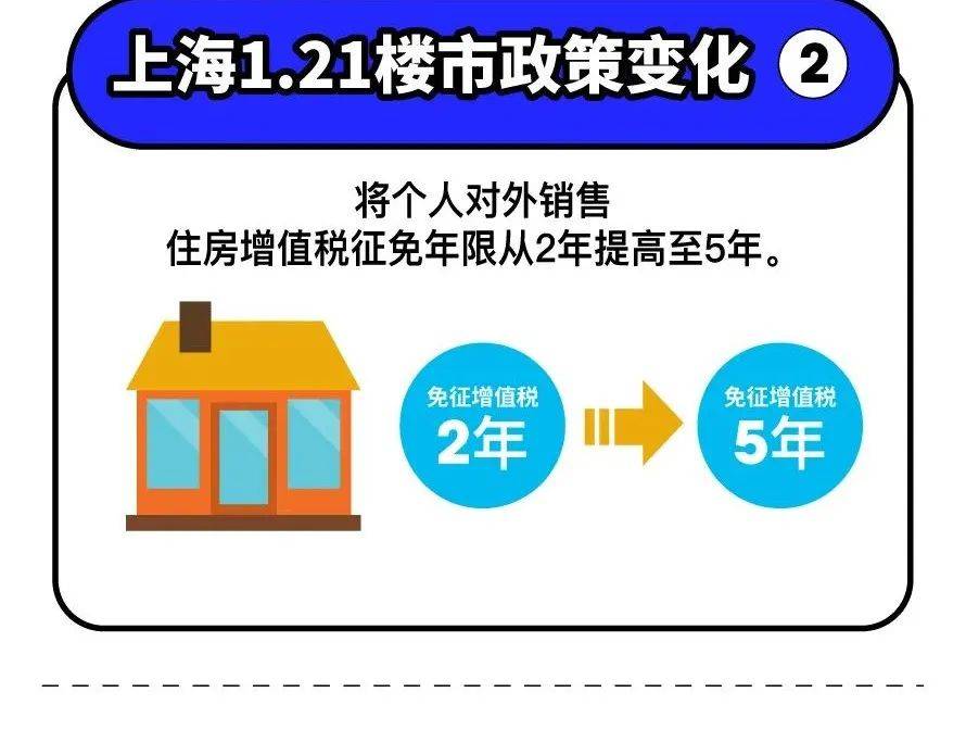 上海二手房最新政策深度解读