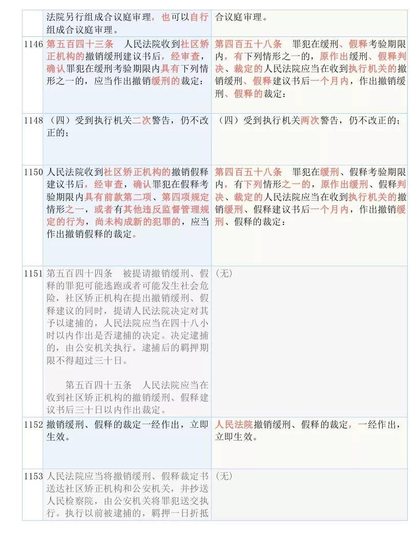 最新刑诉法解释，重塑刑事司法公正的关键步骤揭秘