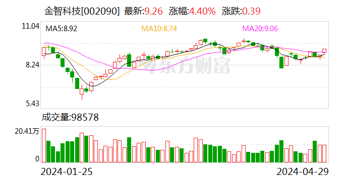 金智科技引领科技创新，塑造数字未来新篇章