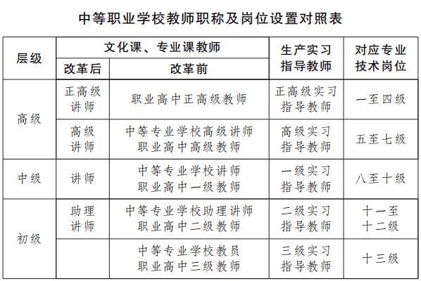最新职称改革文件及其对行业产生的深远影响