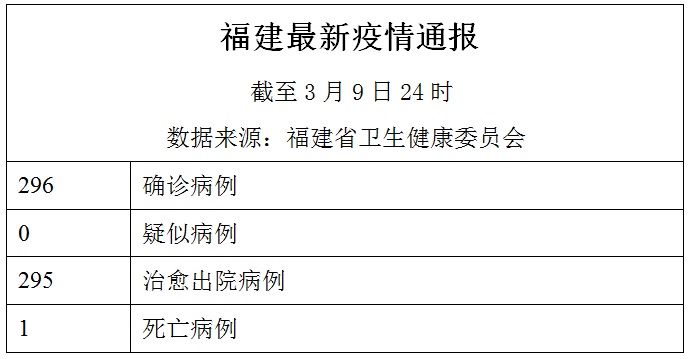 福建新冠疫情全面防控，保障人民生命健康安全