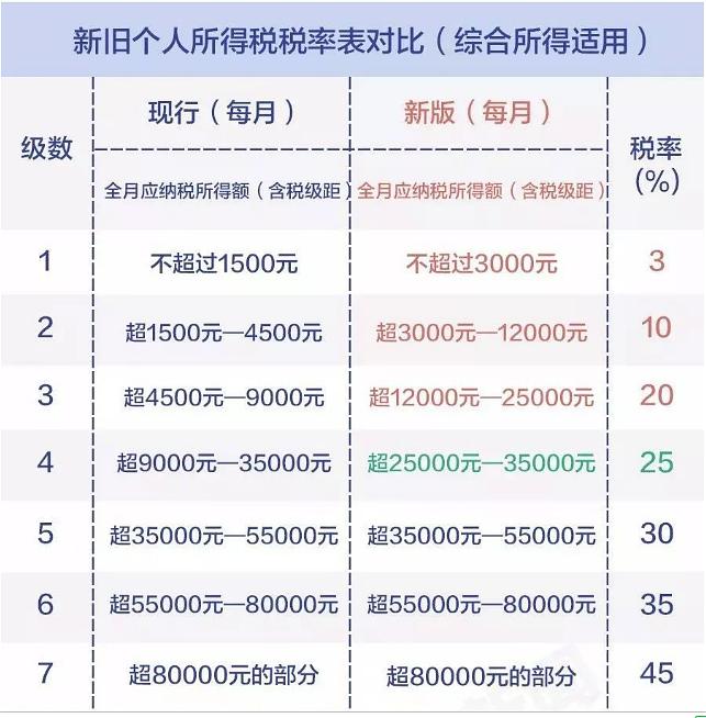 最新个人所得税起征点解读及其影响分析
