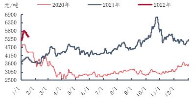 石油醚最新价格动态解析