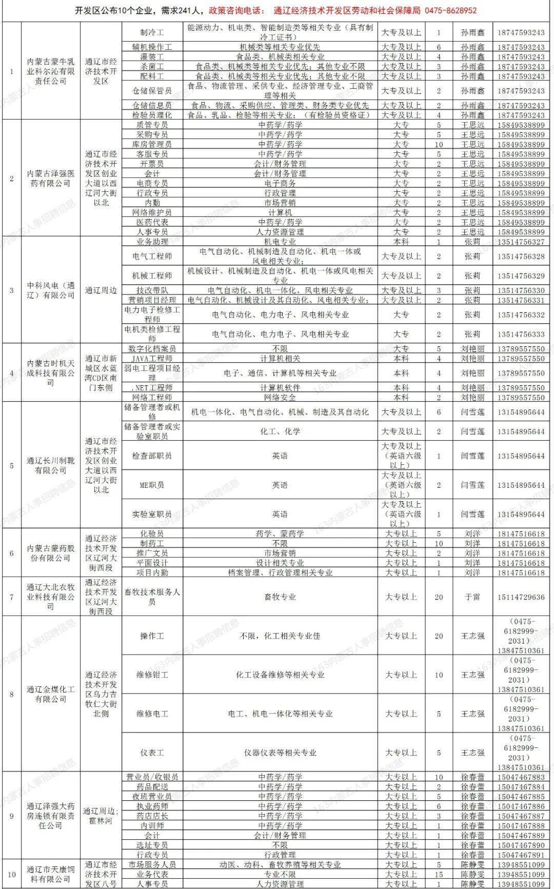 通辽最新招聘信息港，职场人士首选招聘平台