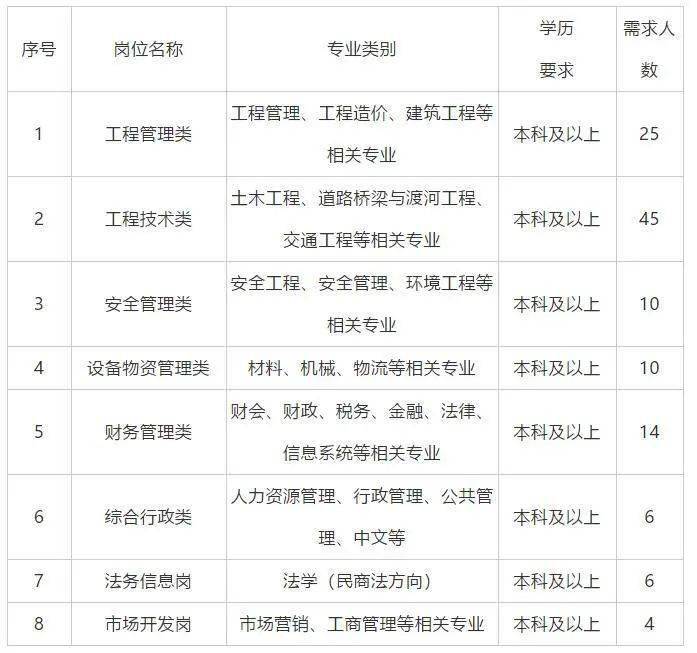 台州路桥最新招聘信息汇总
