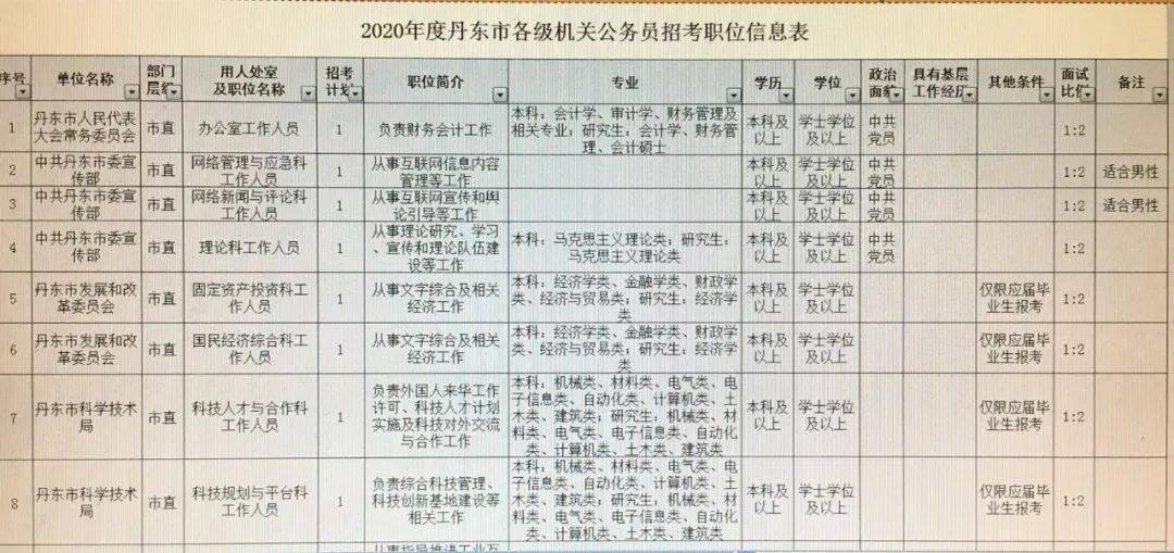 新乡市最新招聘信息汇总