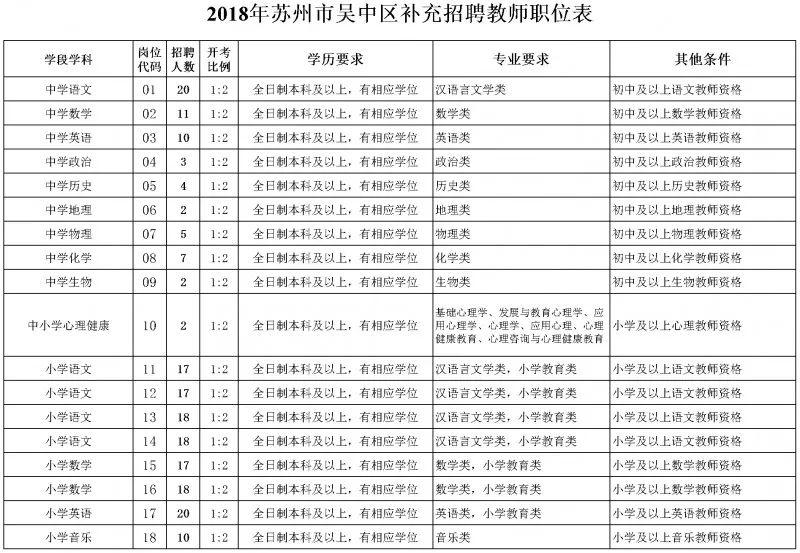 苏州吴中区最新招聘动态及其区域发展影响分析