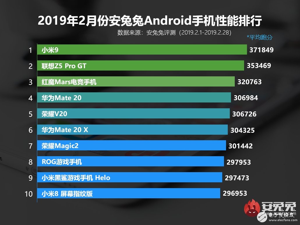 最新手机性能跑分排行榜深度解析