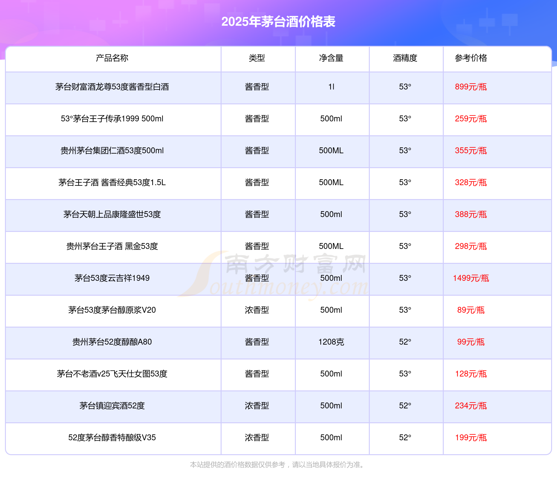 茅台最新价格动态与市场影响力分析
