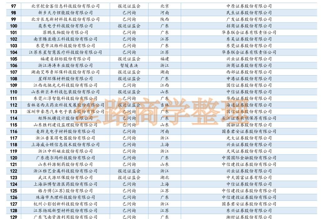 资本市场新动态，最新IPO排队企业名单揭秘
