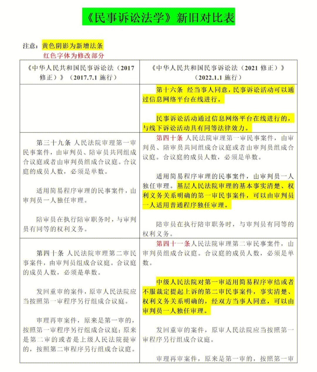 最新民诉引领民事诉讼迈入新时代变革之路