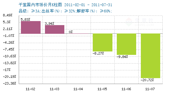 干茧价格最新动态及市场趋势分析预测