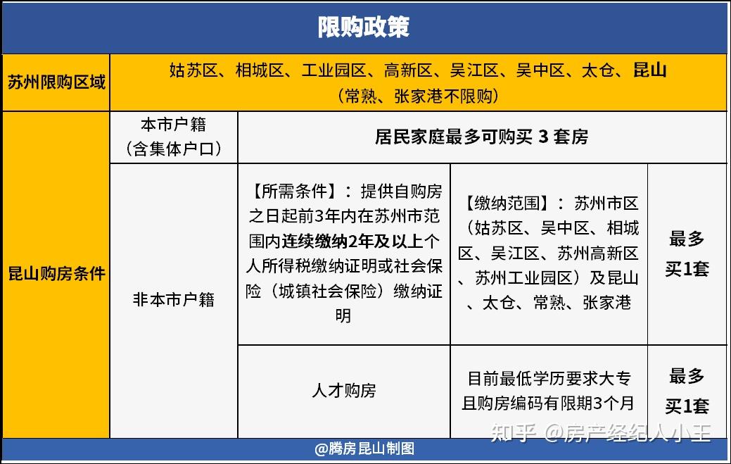 昆山落户最新政策详解及申请指南