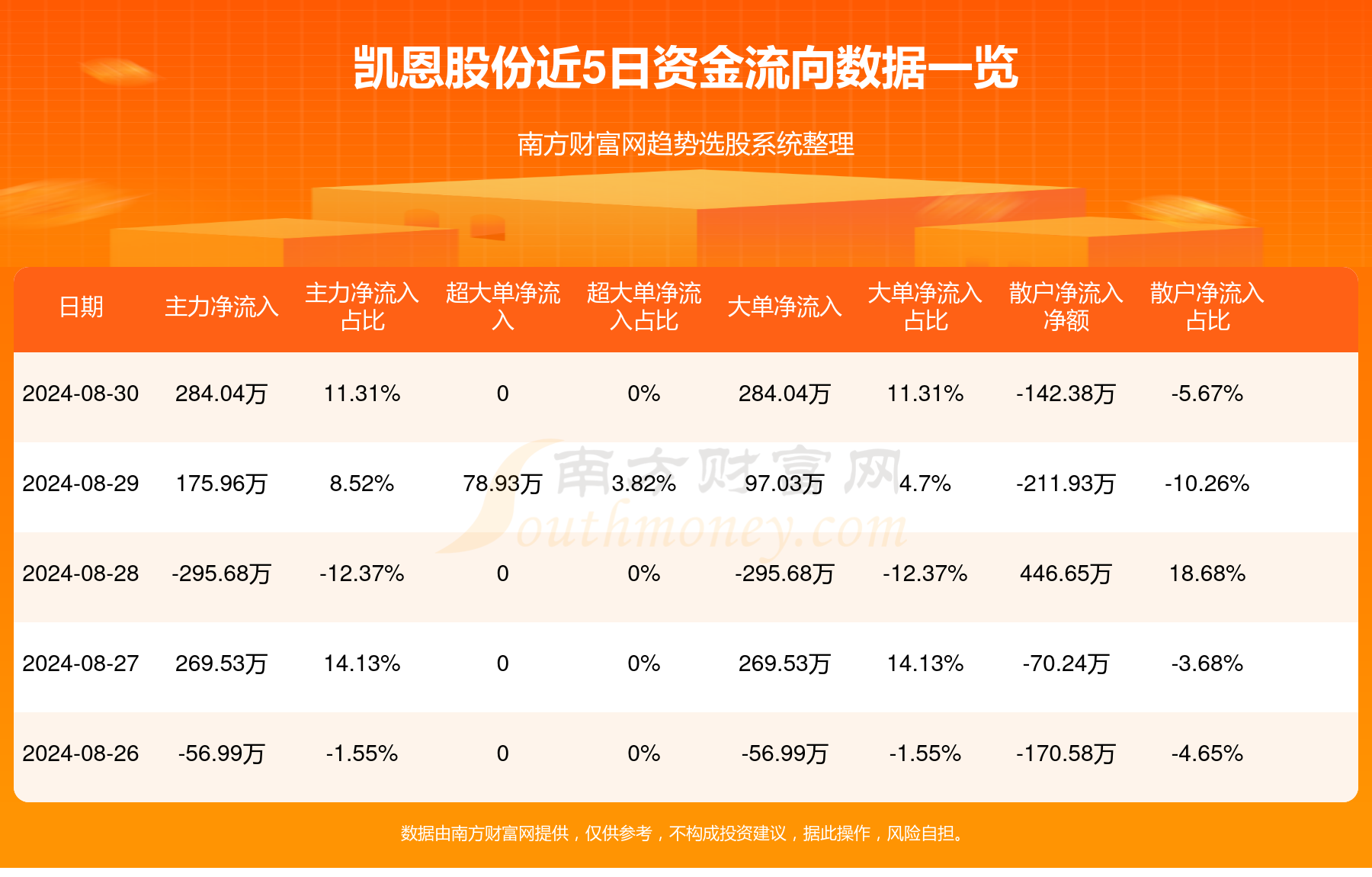 凯恩股份最新动态全面解读