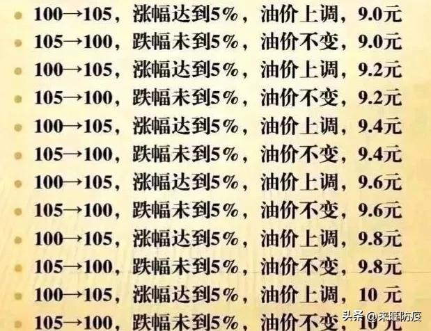 油价下调最新调整，影响、原因分析与未来展望