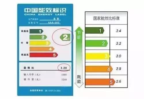 最新能效比技术引领能源效率新革命