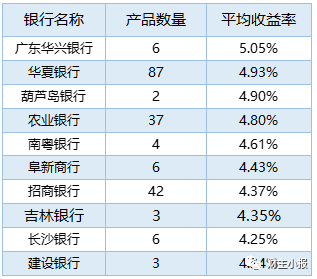 最新理财产品排行及深度解析概览